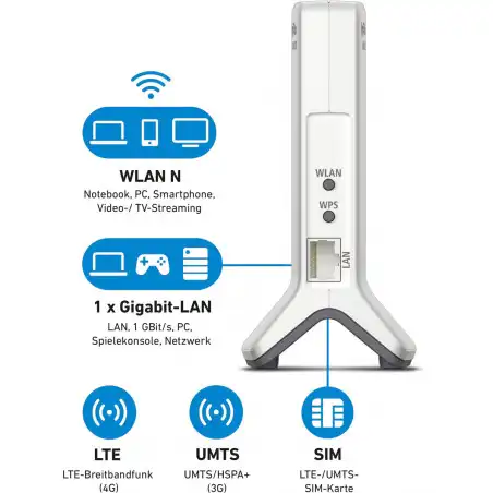 AVM FRITZ!Box 6820 LTE incl. Datenflatrate – Bild 2